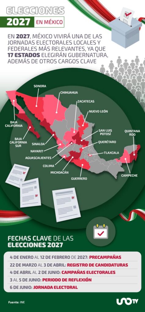 Infografia Elecciones