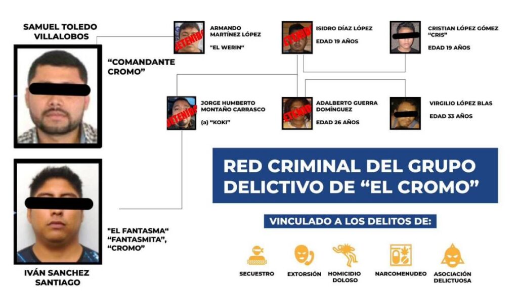 Los "Cromos".