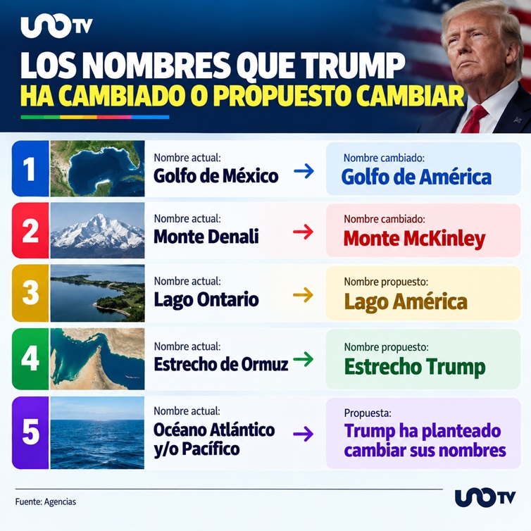 Nombres que Trump ha propuesto cambiar