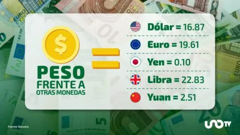 Tipo de cambio hoy 7 de septiembre: dólar cotiza en 16.87 pesos