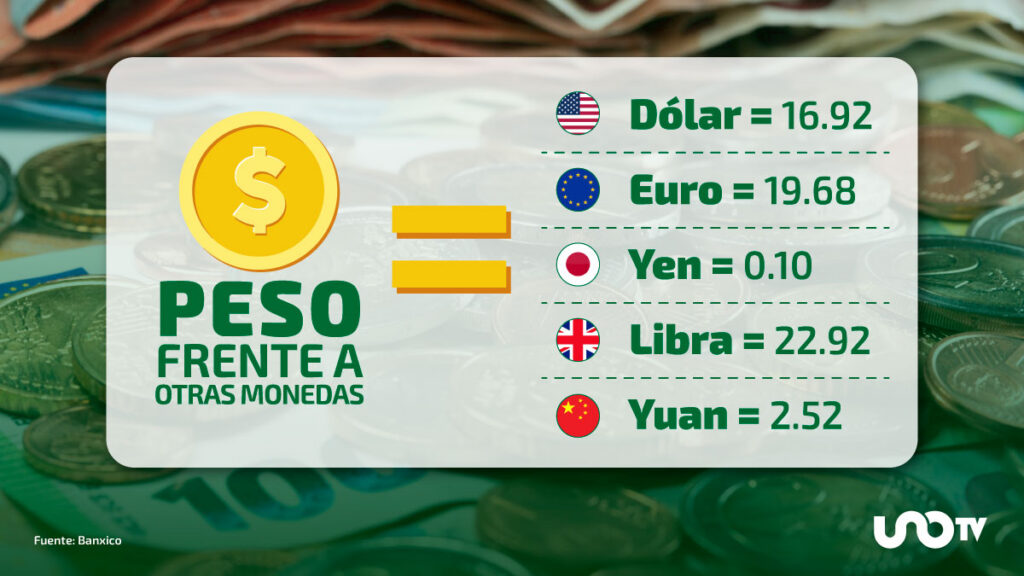 Tipo de cambio hoy 8 de septiembre: dólar cotiza en 16.92 pesos