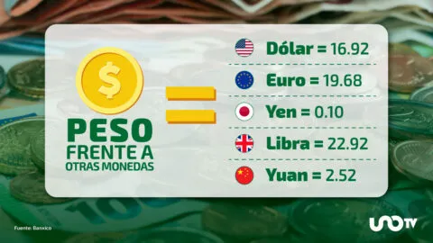 Tipo de cambio hoy 8 de septiembre: dólar cotiza en 16.92 pesos