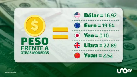 Tipo de cambio hoy 9 de septiembre: dólar cotiza en 16.92 pesos