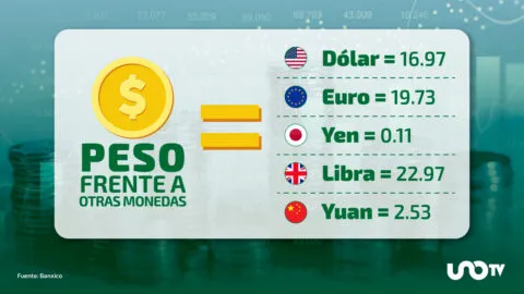 Tipo de cambio hoy 11 de septiembre: dólar cotiza en 16.97 pesos