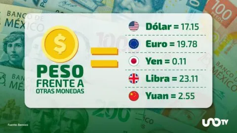 Tipo de cambio hoy 16 de septiembre: dólar cotiza en 17.15 pesos