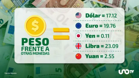 Tipo de cambio hoy 15 de septiembre: dólar cotiza en 17.12 pesos