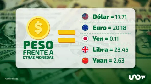 Tipo de cambio hoy 28 de septiembre: dólar cotiza en 17.71 pesos
