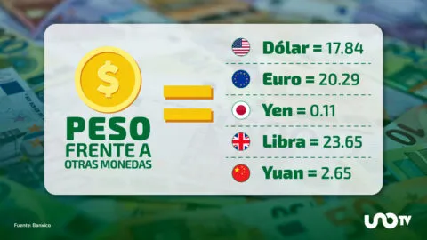 Tipo de cambio hoy 29 de septiembre: dólar cotiza en 17.84 pesos