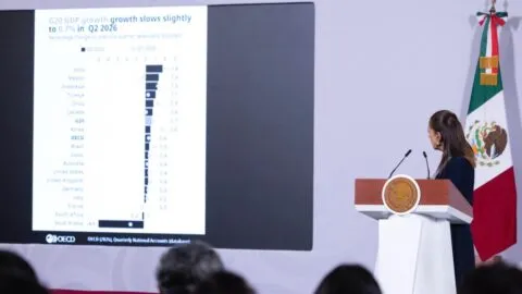 México registra crecimiento de 1.4% y se ubica entre las economías con mayor dinamismo del G20