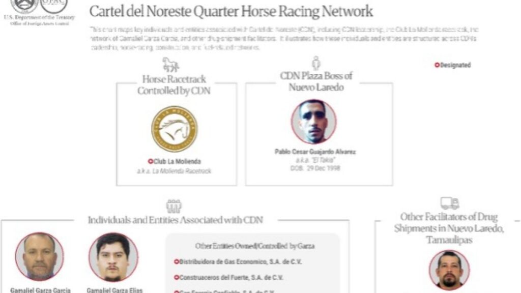 Sujetos y empresas sancionados por el Tesoro de EU