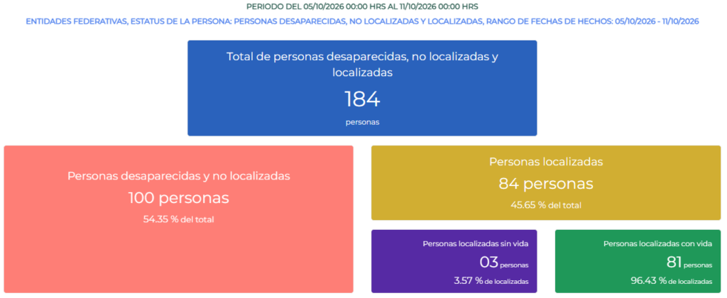 Desapariciones octubre 2026