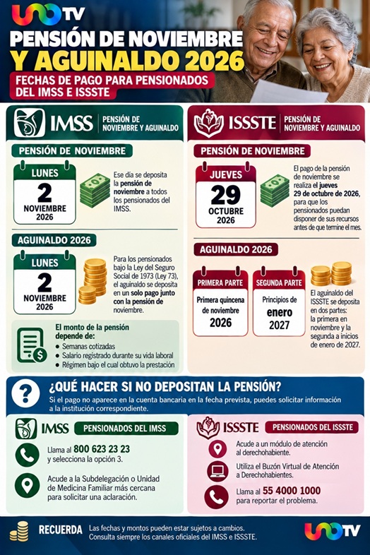 Pagos de pensiones IMSS e ISSSTE