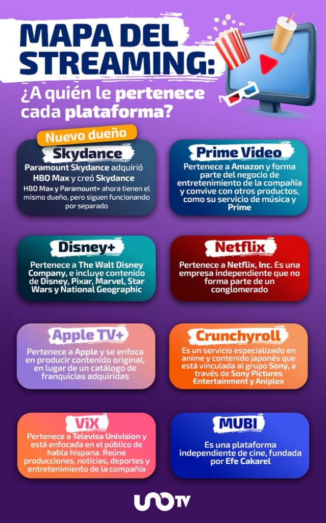 mapa Streaming