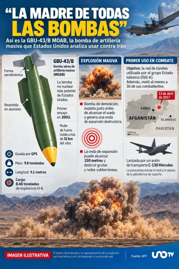 Infografía bomba