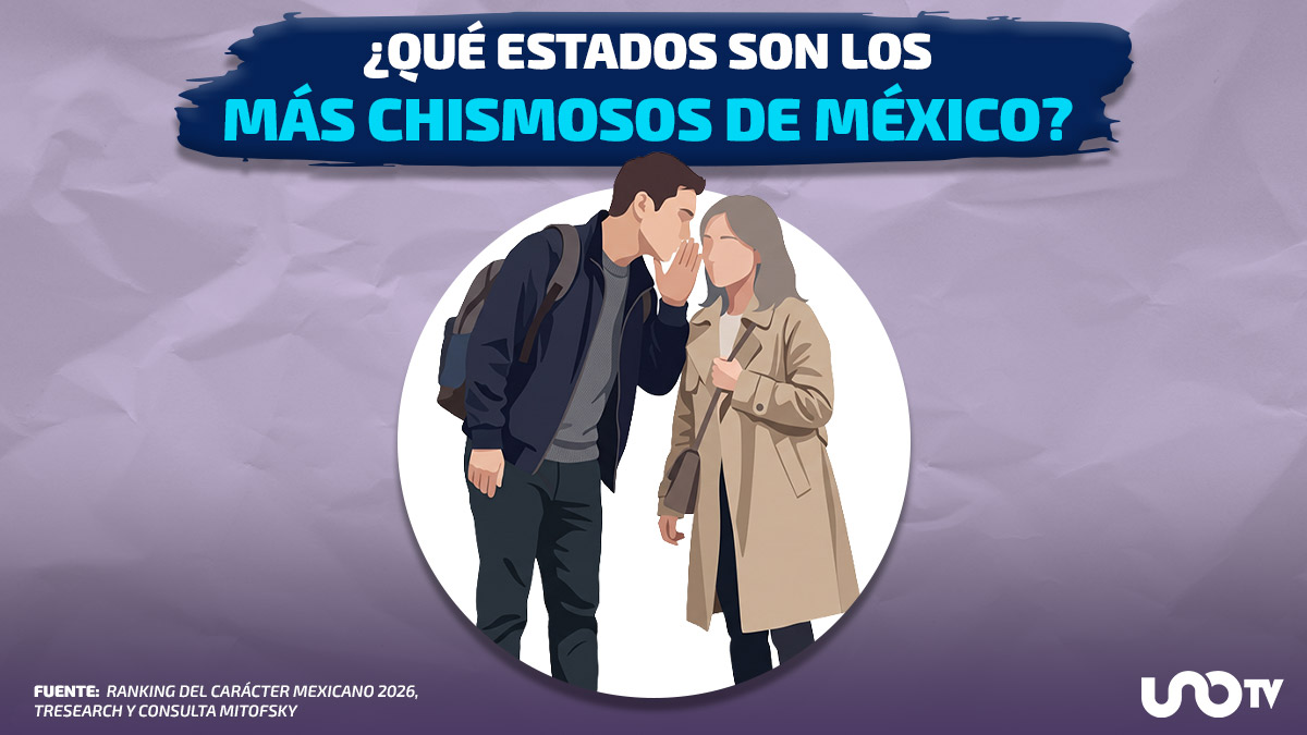 ¿Cuáles son los estados más chismosos de México? Yucatán lidera el ranking