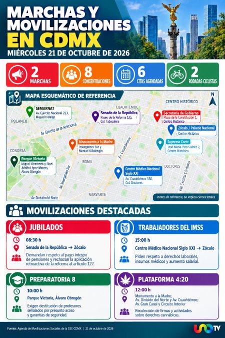 Personal del IMSS marcha de nuevo en el Centro; estas son las protestas en la CDMX este 21 de octubre