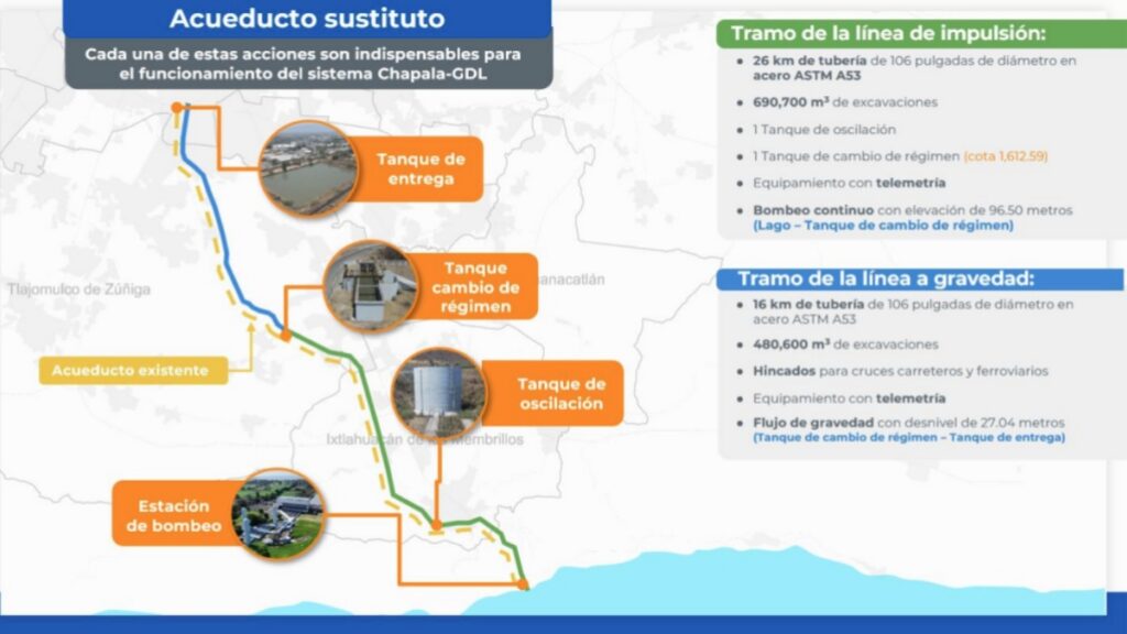Foto: Gobierno de Jalisco.