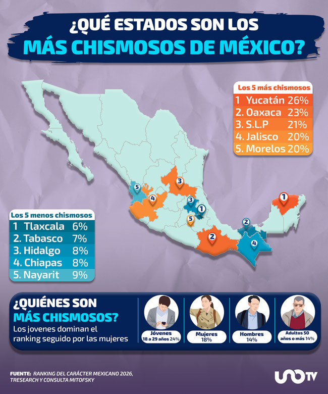 estaods màs chismosos