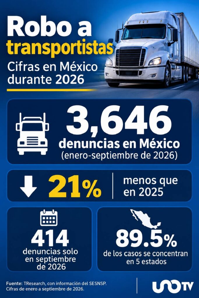 robo a transportistas