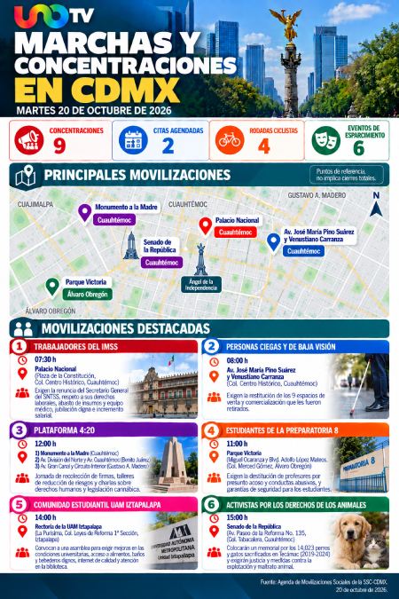 Trabajadores del IMSS frente a Palacio Nacional; estas son las protestas en CDMX este 20 de octubre