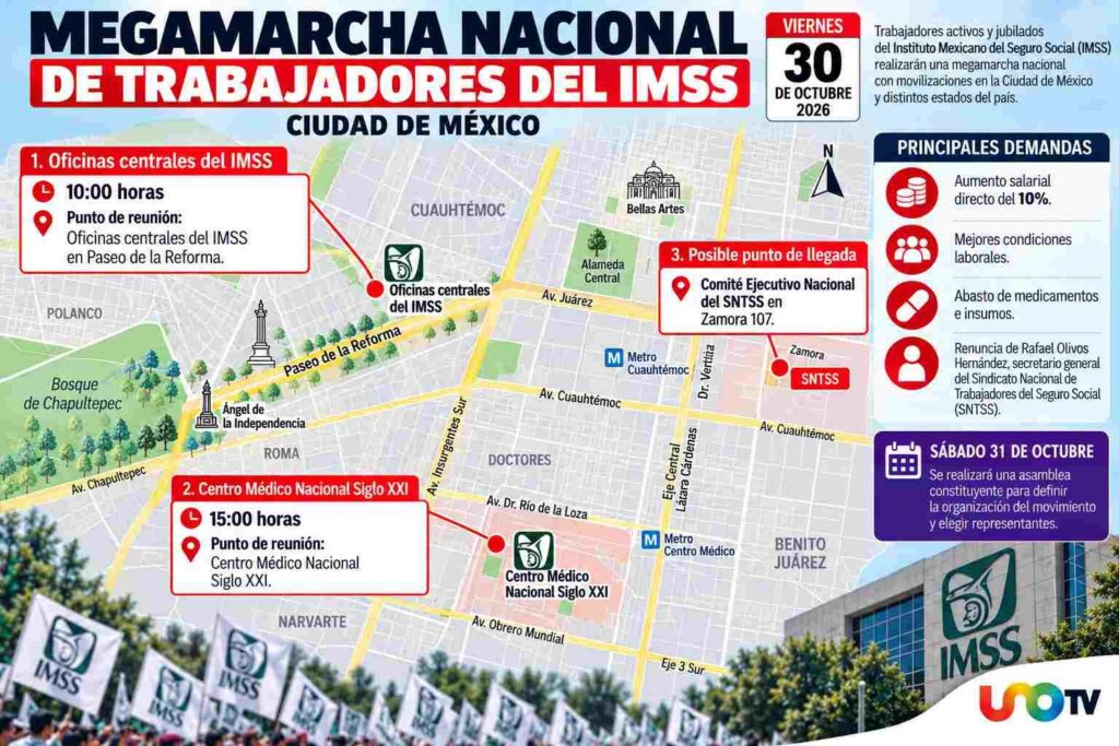 Mapa Megamarcha del IMSS